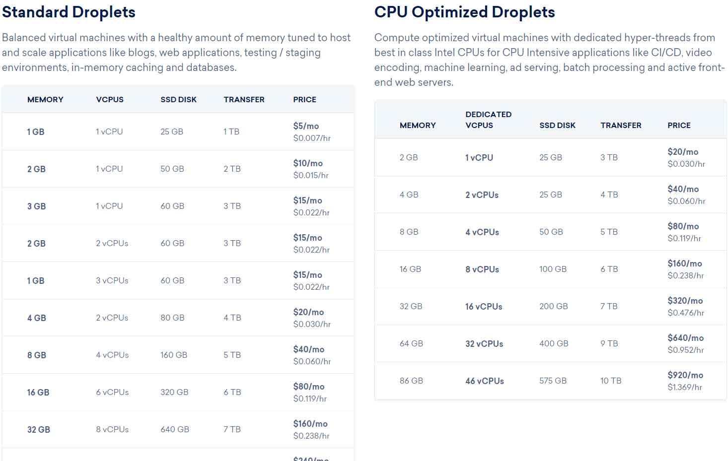 DigitalOcean-Pricing-Plans